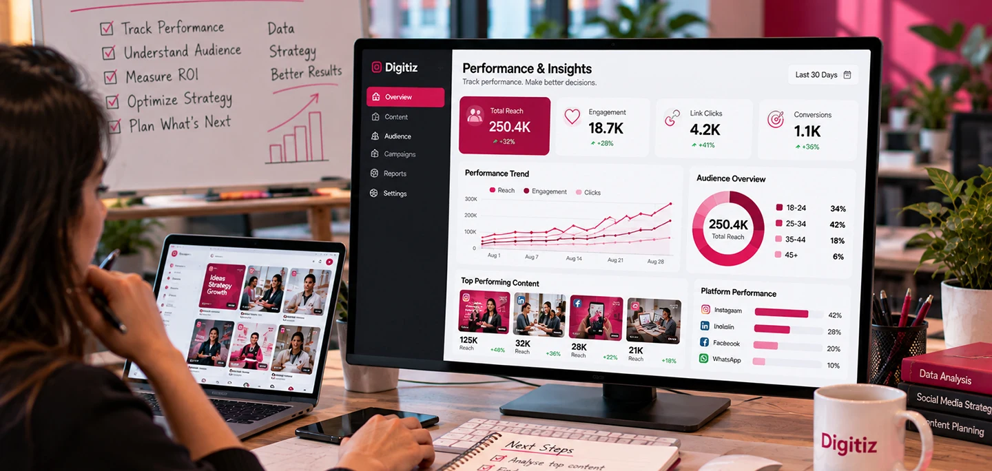 Performance & Insights