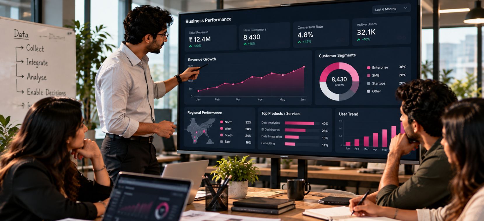 Business Intelligence & Dashboards